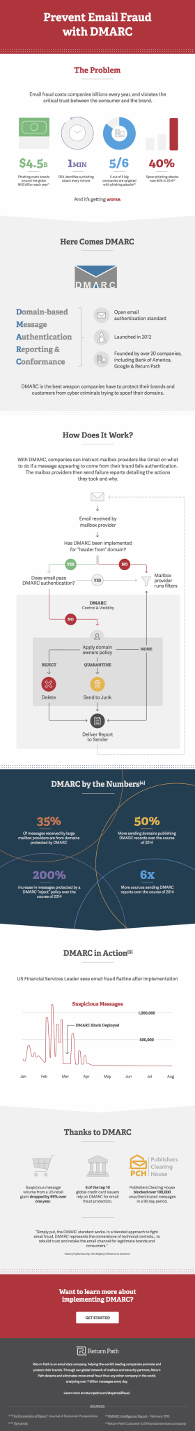 dmarc_final_w1024-1.png