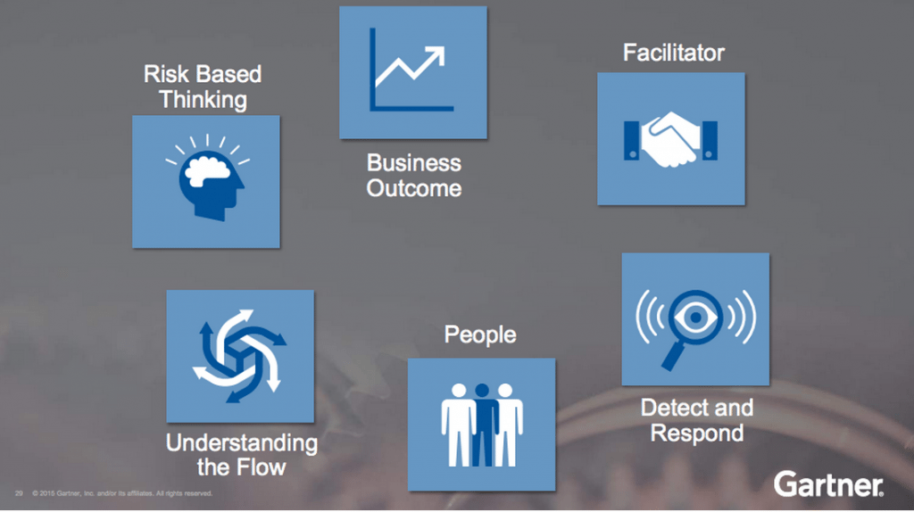3 Key Highlights from Gartner’s Security & Risk Management Summit
