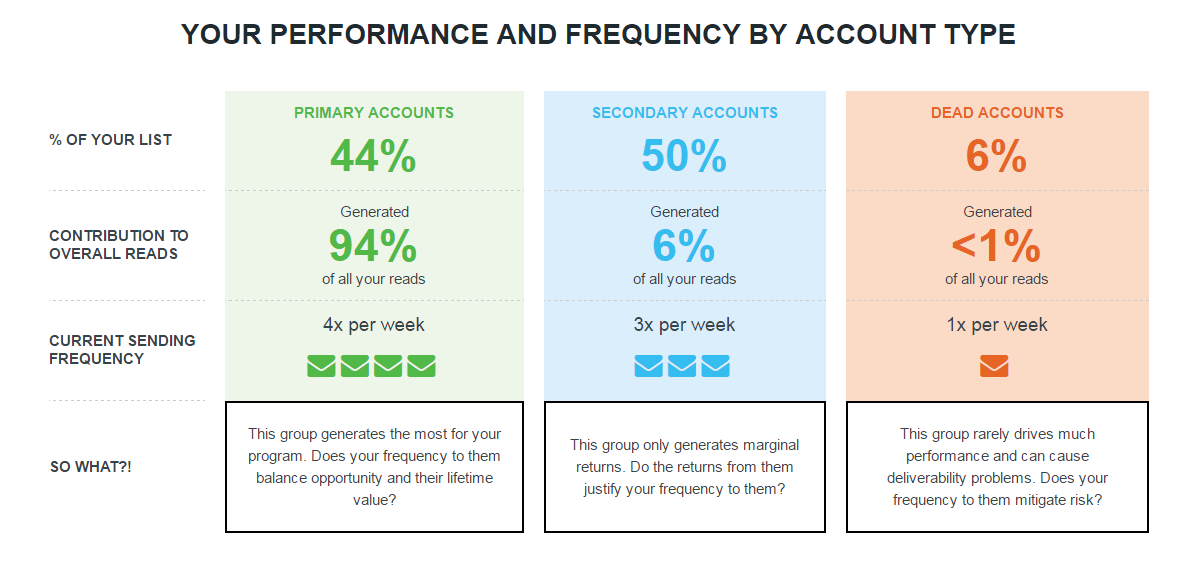 How to use Frequency Finder Like a Pro Return Path