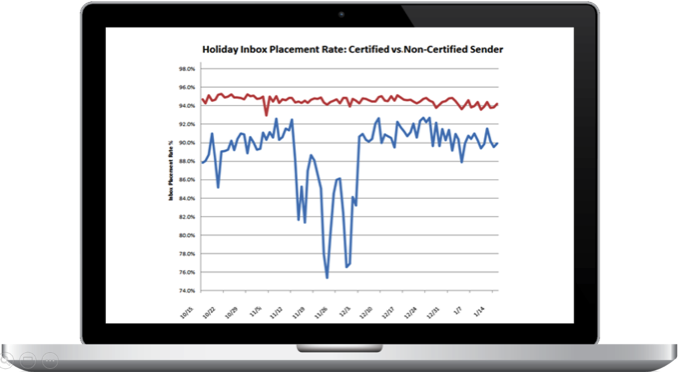 Towards LGPD and Beyond Getting Delivered Email Marketing Journal